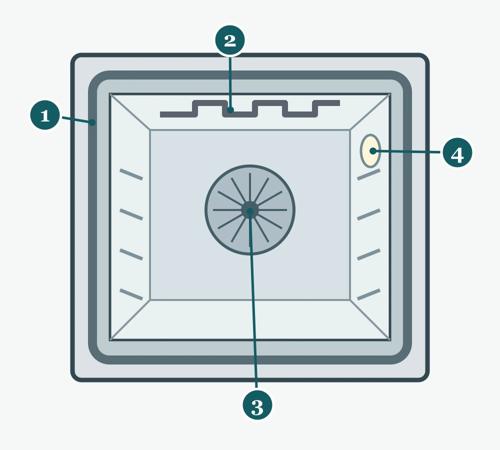 Schematic of a cool electric fan oven with numbered door gasket, heating element, rear fan cover and light cover.